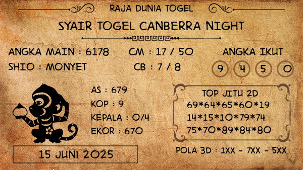 Prediksi Canberra Night
