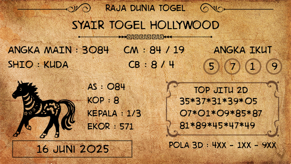 Prediksi Hollywood