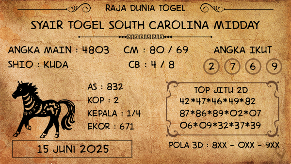 Prediksi South Carolina Midday