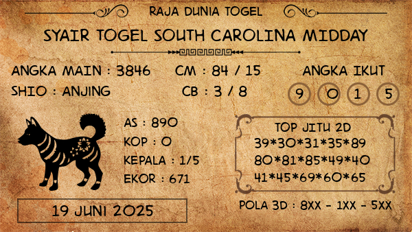 Prediksi South Carolina Midday