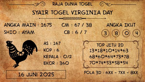 Prediksi Virginia Day