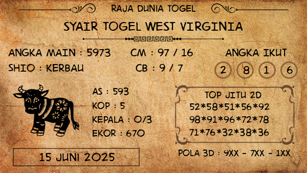 Prediksi West Virginia