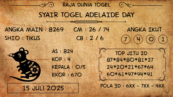 Prediksi Adelaide Day