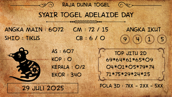 Prediksi Adelaide Day
