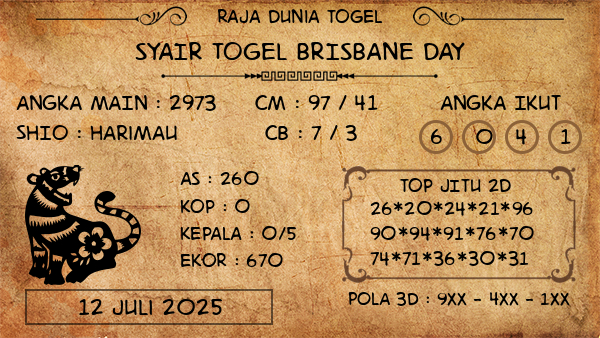 Prediksi Brisbane Day