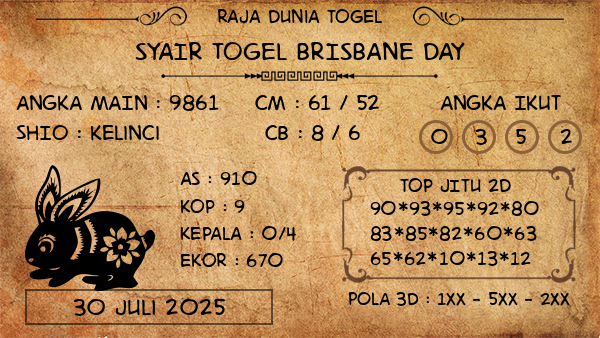 Prediksi Brisbane Day