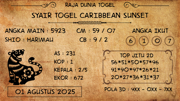 Prediksi Caribbean Sunset