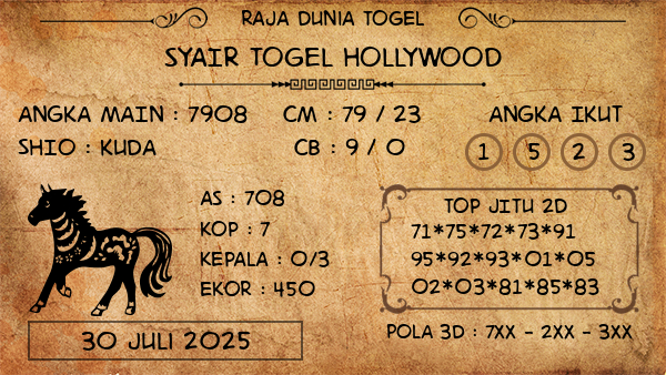 Prediksi Hollywood