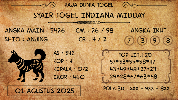 Prediksi Indiana Midday