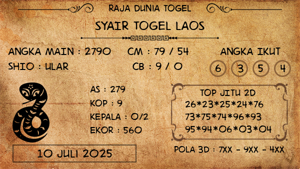 Prediksi Laos