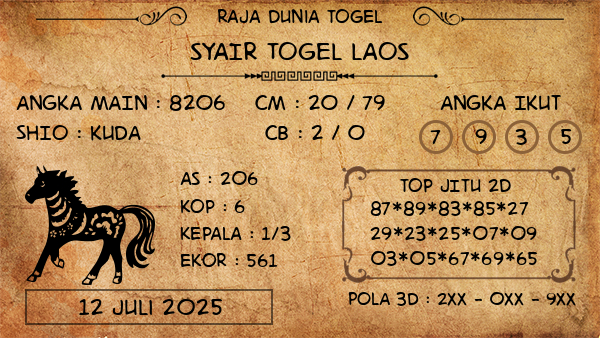 Prediksi Laos