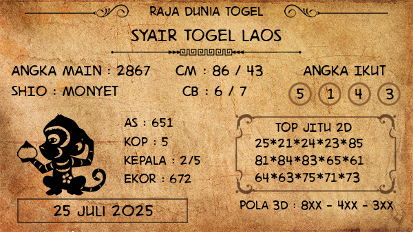 Prediksi Laos