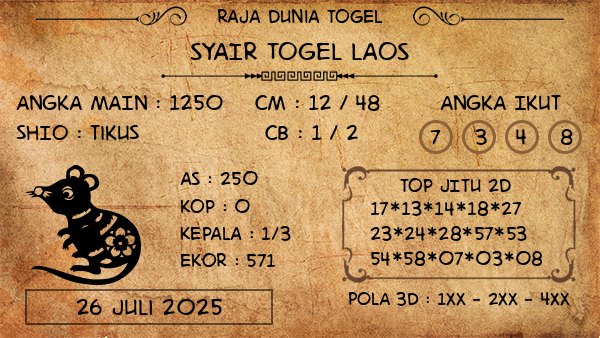 Prediksi Laos