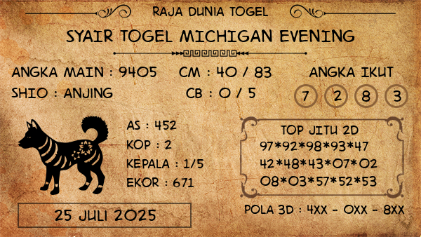 Prediksi Michigan Evening
