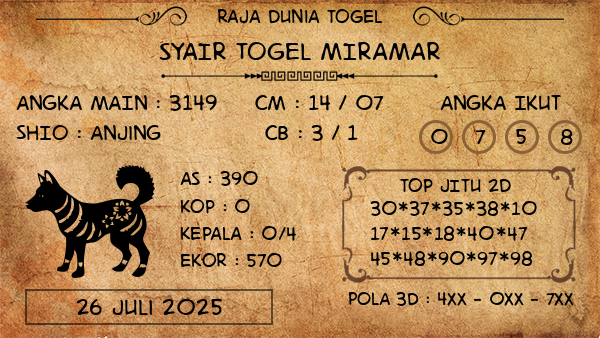 Prediksi Miramar