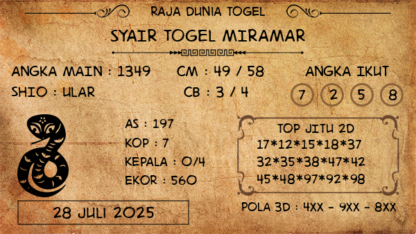 Prediksi Miramar