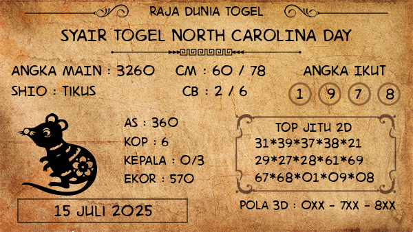 Prediksi North Carolina Day