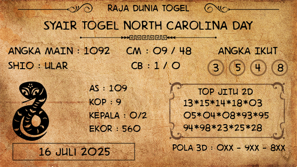Prediksi North Carolina Day