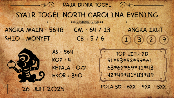 Prediksi North Carolina Evening