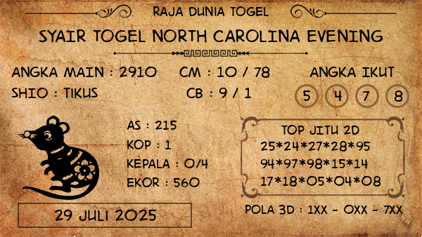 Prediksi North Carolina Evening