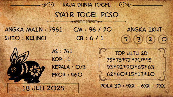 Prediksi Pcso