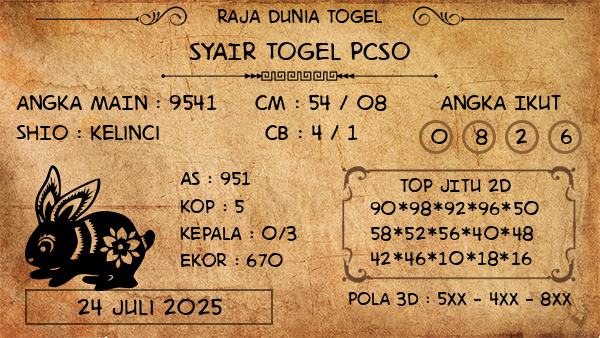 Prediksi Pcso