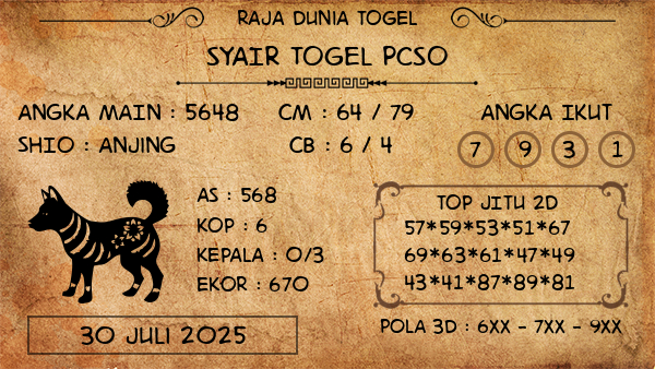 Prediksi Pcso