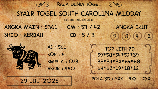 Prediksi South Carolina Midday