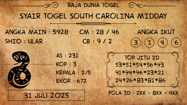 Prediksi South Carolina Midday