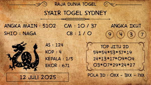 Prediksi Sydney