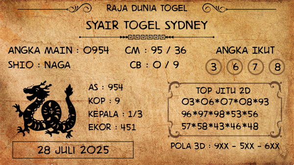 Prediksi Sydney