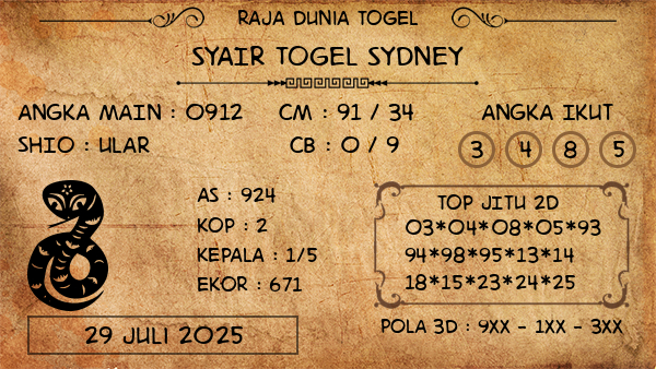 Prediksi Sydney