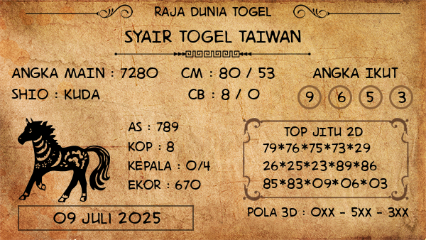 Prediksi Taiwan