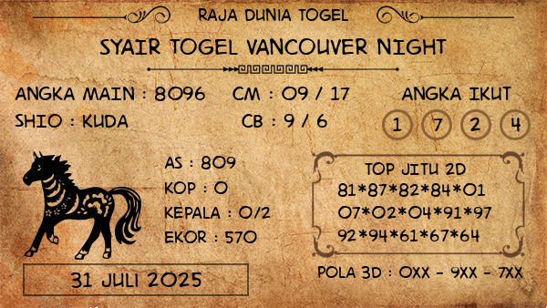 Prediksi Vancouver Night