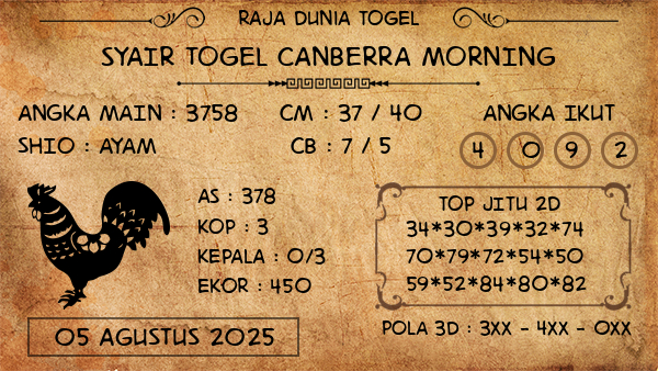 Prediksi Canberra Morning