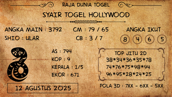 Prediksi Hollywood
