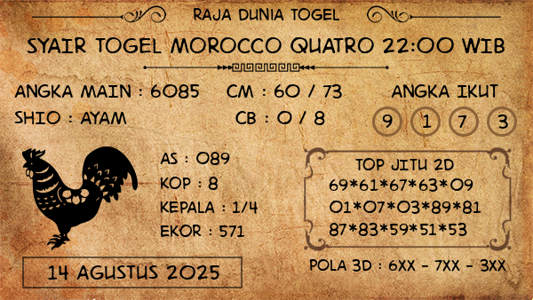 Prediksi Morocco Quatro 22:00 WIB