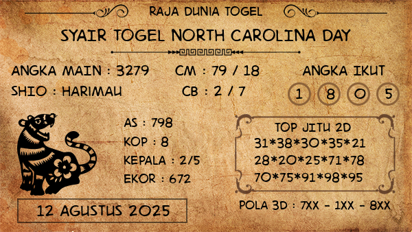 Prediksi North Carolina Day