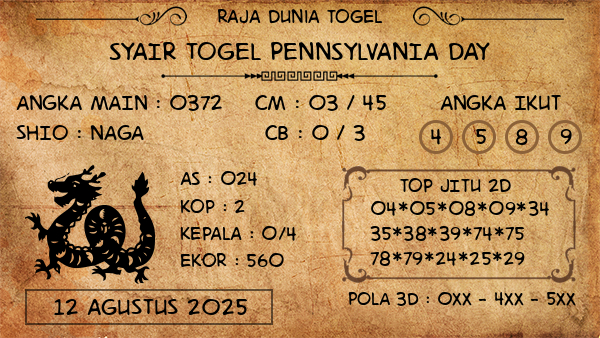 Prediksi Pennsylvania Day