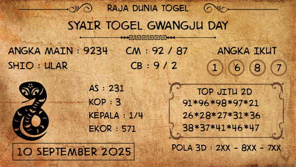 Prediksi Gwangju Day