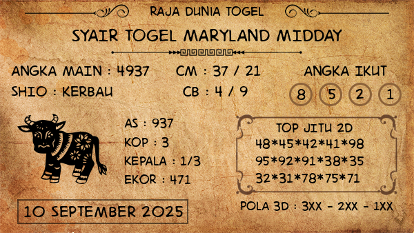Prediksi Maryland Midday