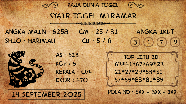 Prediksi Miramar