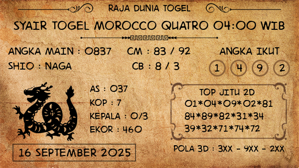 Prediksi Morocco Quatro 04:00 WIB