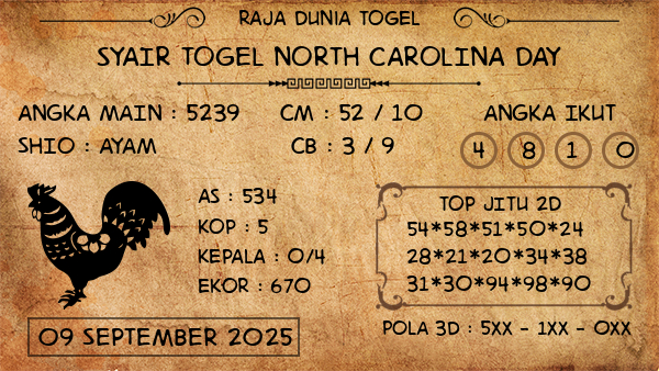 Prediksi North Carolina Day