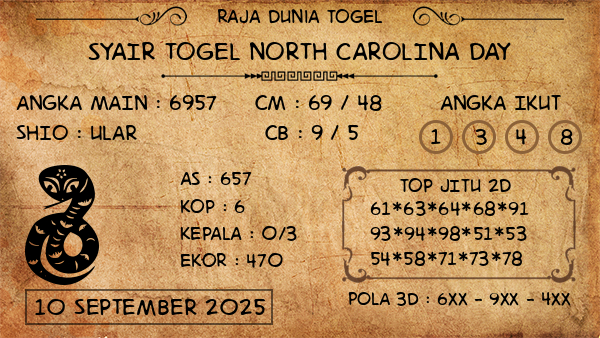Prediksi North Carolina Day