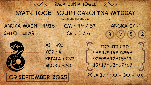Prediksi South Carolina Midday