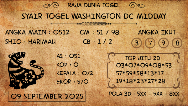 Prediksi Washington Dc Midday