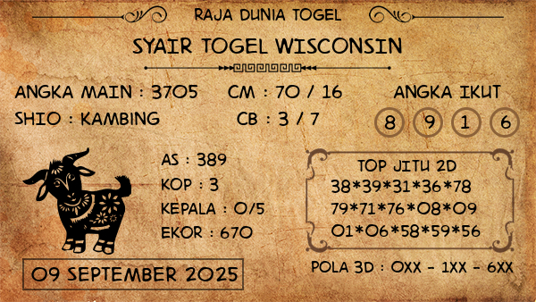 Prediksi Wisconsin
